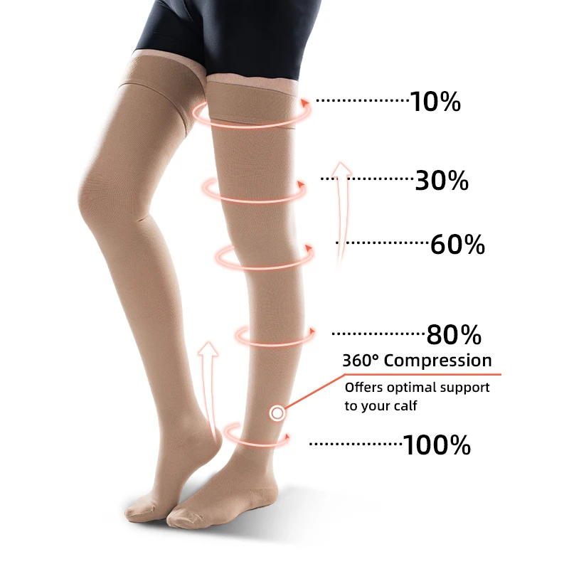 30-40 MmHg Over Knee Closed To - Compression Sock Medical 评论和价格