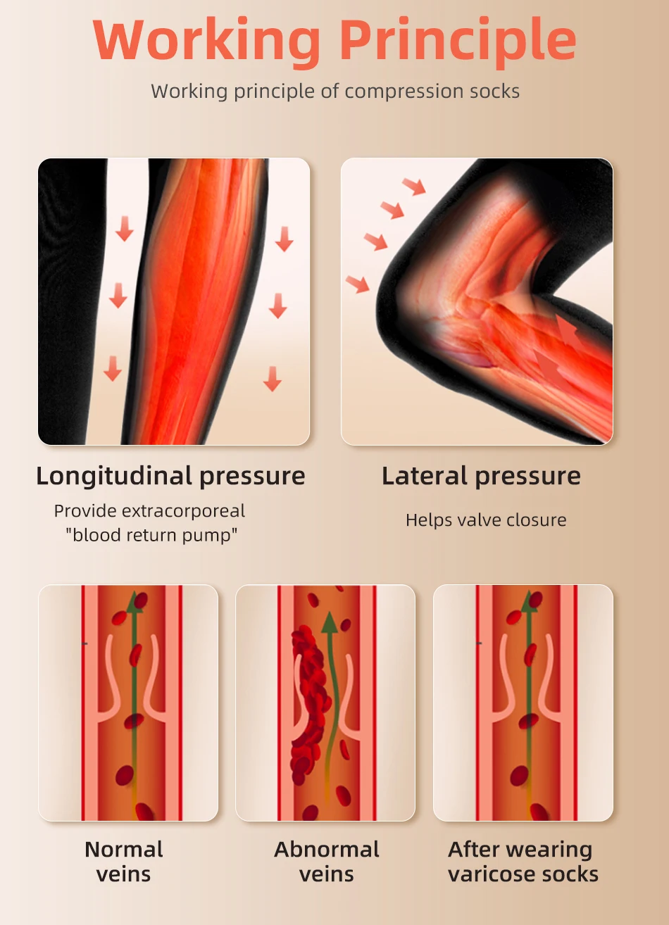 30-40 MmHg Over Knee Closed To - Compression Sock Medical 评论和价格